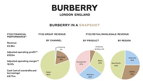 Burberry recycling strategy